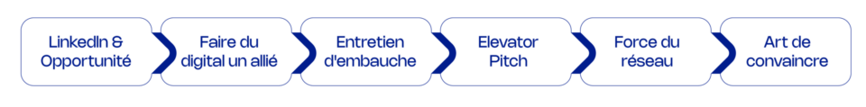 ateliers fr